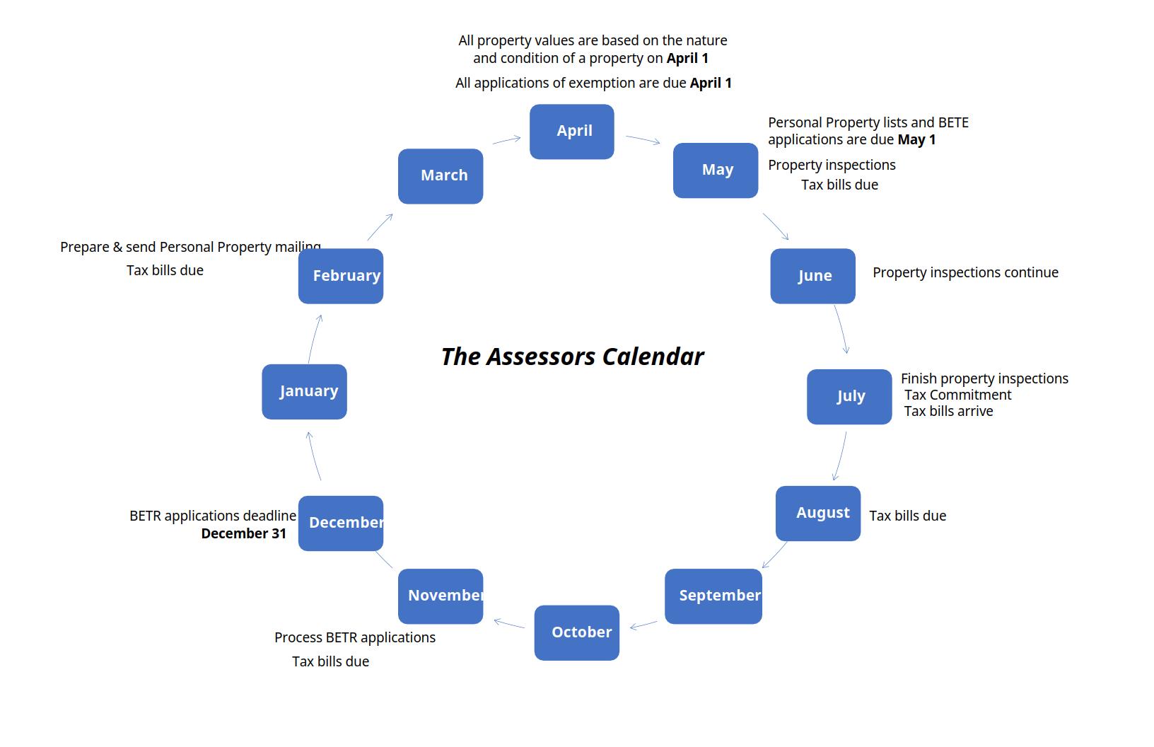 assessor calendar